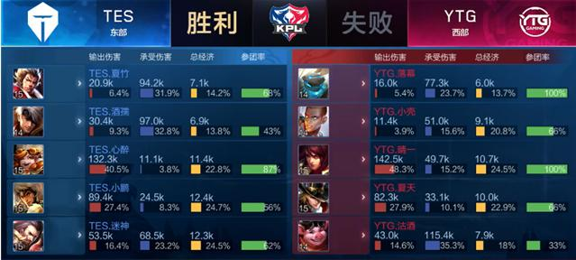 和场上洞察 和场上洞察