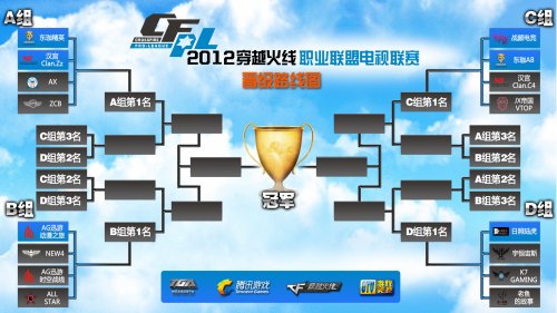 竞技实力与 竞技实力与